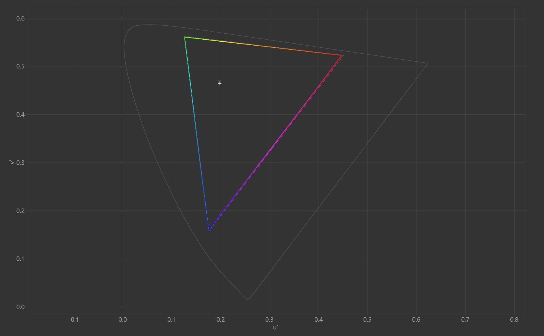 Ryzen AI_锐龙AI 400系列性能表现_华硕a豆14 Air 2026 锐龙AI 9 H 465评测