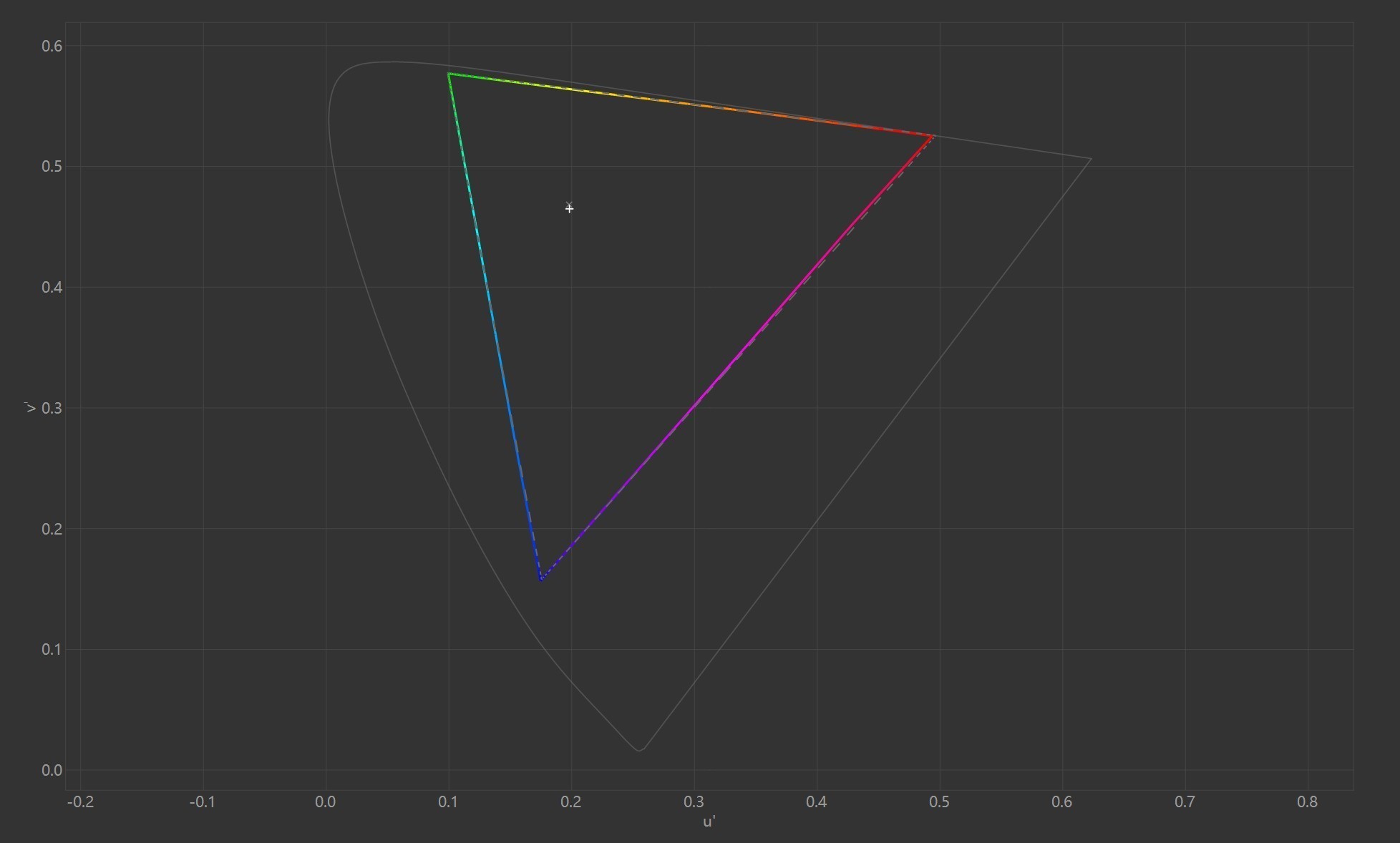 华硕a豆14 Air 2026 锐龙AI 9 H 465评测_锐龙AI 400系列性能表现_Ryzen AI