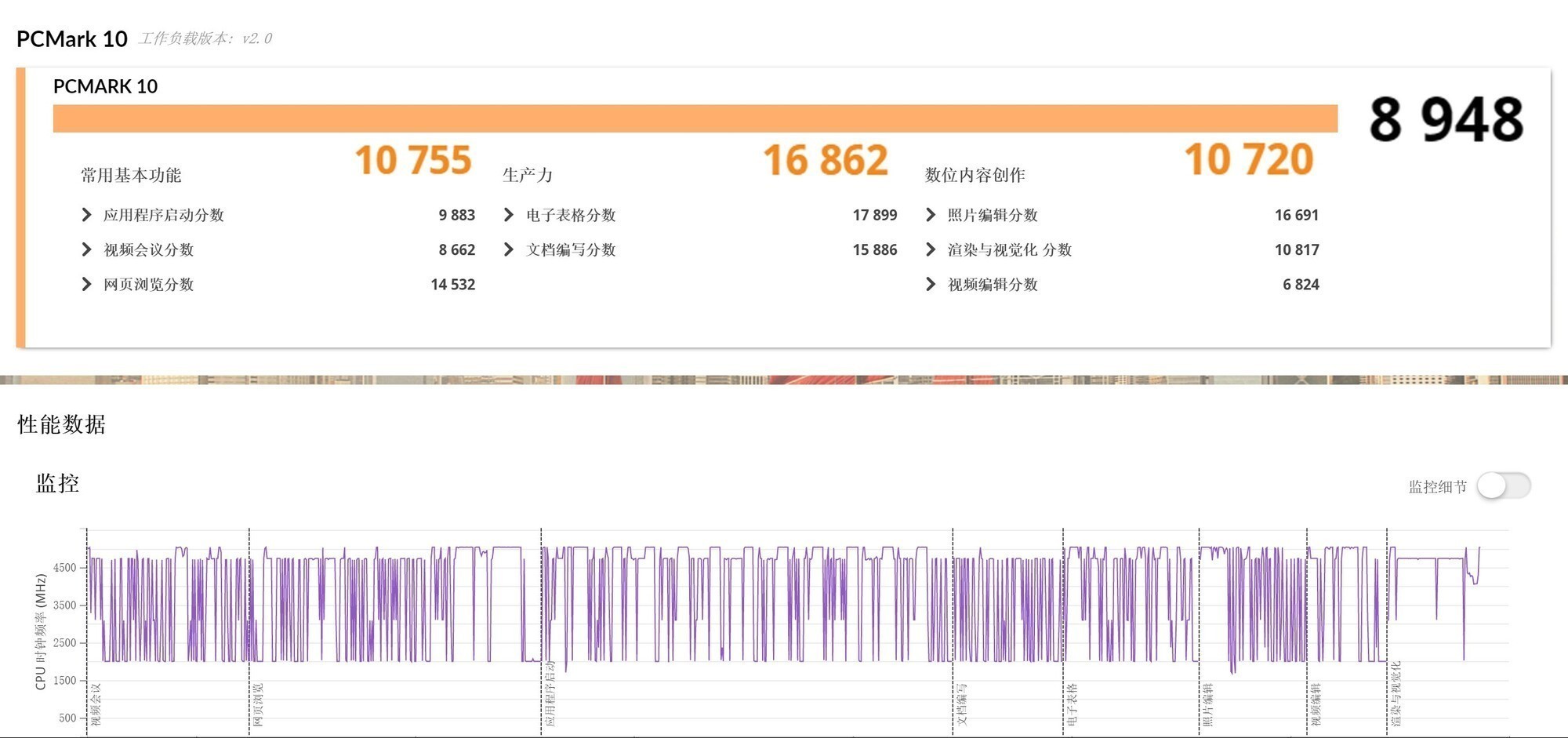 锐龙AI 400系列性能表现_华硕a豆14 Air 2026 锐龙AI 9 H 465评测_Ryzen AI