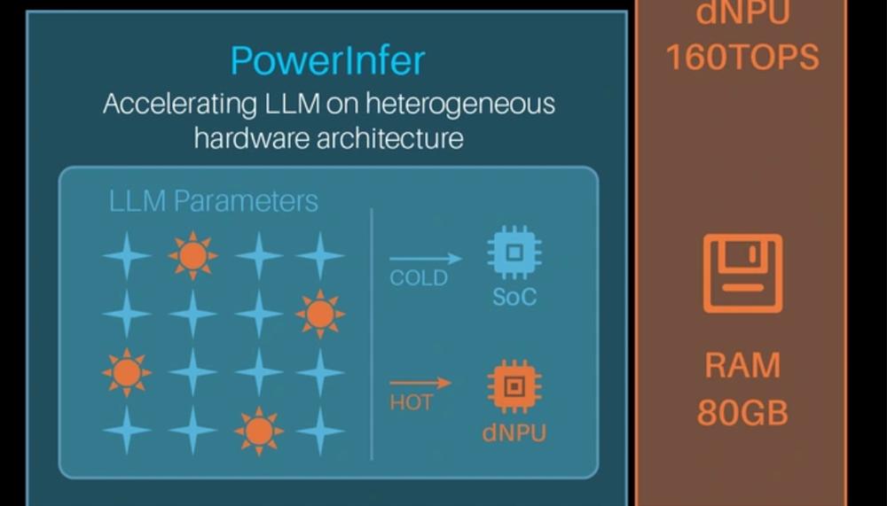 Ryzen AI_本地大模型推理设备_端侧AI硬件开发
