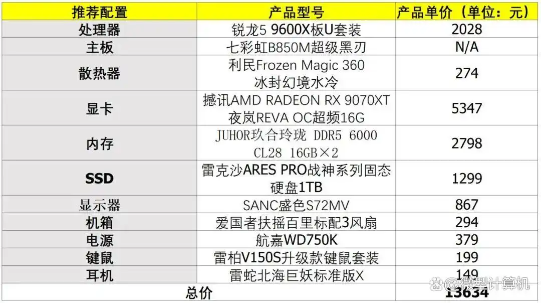 9600X_酷睿Ultra 5 250K PLUS 对比 锐龙5 9600X 游戏性能测试