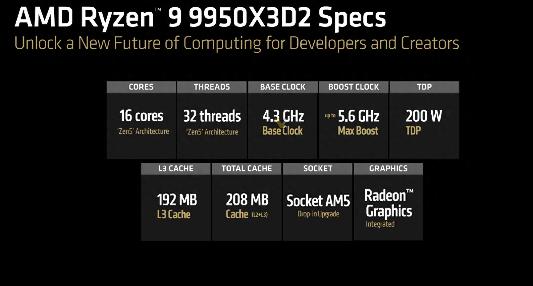 AMD Ryzen 9 9950X3D2 双CCD X3D缓存堆叠 1000美元_9950X3D