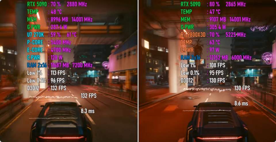 Ryzen 7 9800X3D vs Ultra 7 270K Plus 游戏CPU对决分析_游戏CPU选购指南_9800X3D