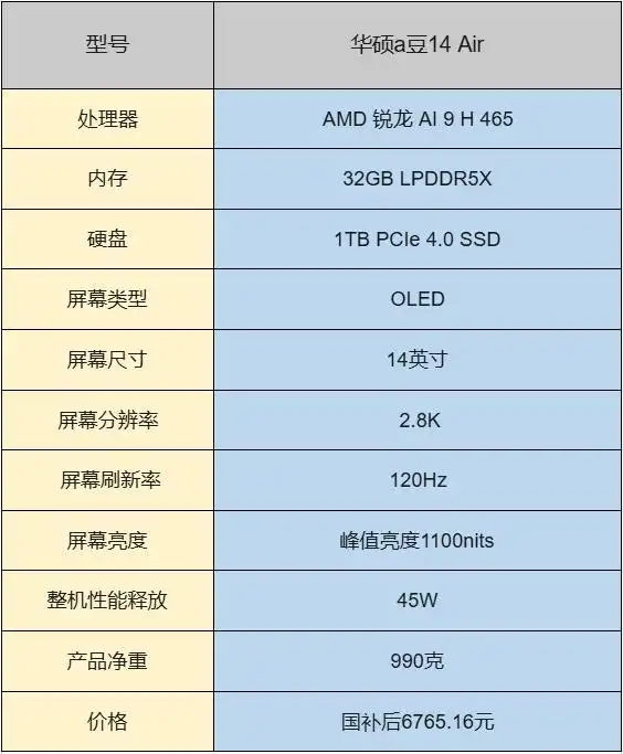 高颜实力派！华硕a豆14 Air 2026 990g超轻机身蕴藏45W高能释放