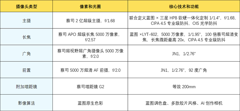 天玑9500搭配蔡司影像 vivo X300s手机全面评测：省心耐用的直屏主力机