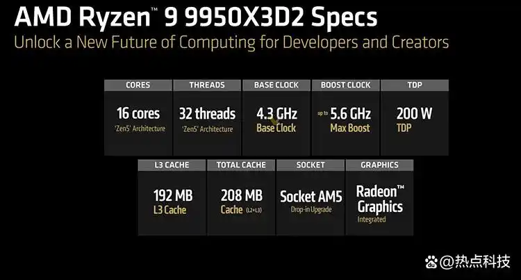 AMD 9950X3D2定价高达899美元，多花200美金到底能带来什么？
