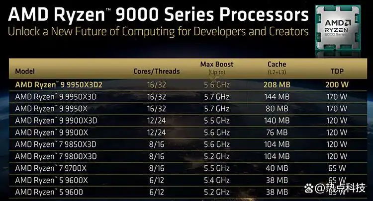 双Die3D V-Cache缓存处理器_AMD锐龙9 9950X3D2售价899美元_9950X3D