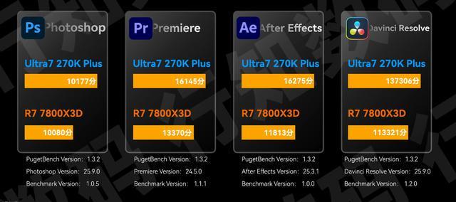 DDR5内存涨价固态硬盘调价_英特尔酷睿Ultra 7 270K Plus_7800X3D