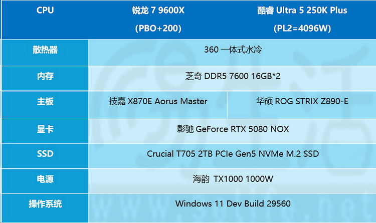 9600X_AMD锐龙5 9600X 对比 英特尔酷睿Ultra 5 250K Plus 游戏性能测试