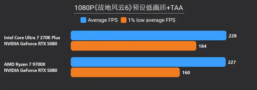 9700X_英特尔Ultra 7 270K Plus 对比 锐龙7 9700X 性能 价格 差异