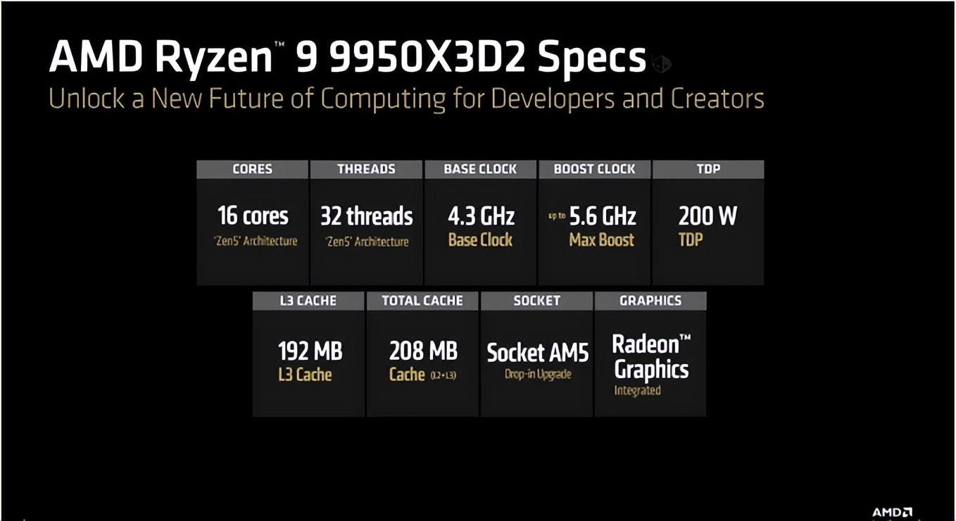 AMD锐龙9 9950X3D2 208MB缓存 双CCD 3D V-Cache 高端桌面平台性能极限_9950X3D