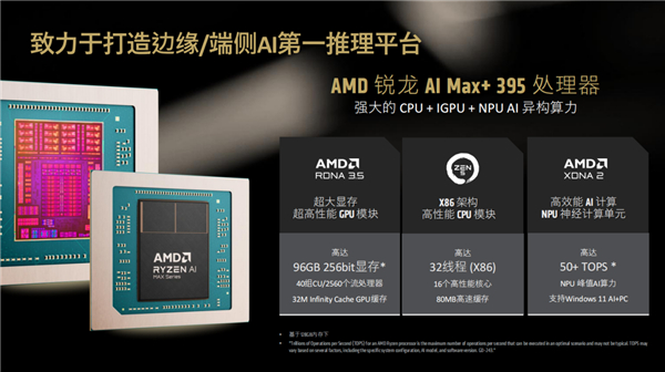AMD Strix Halo处理器 锐龙AI Max+ 395 端侧AI推理_Ryzen AI