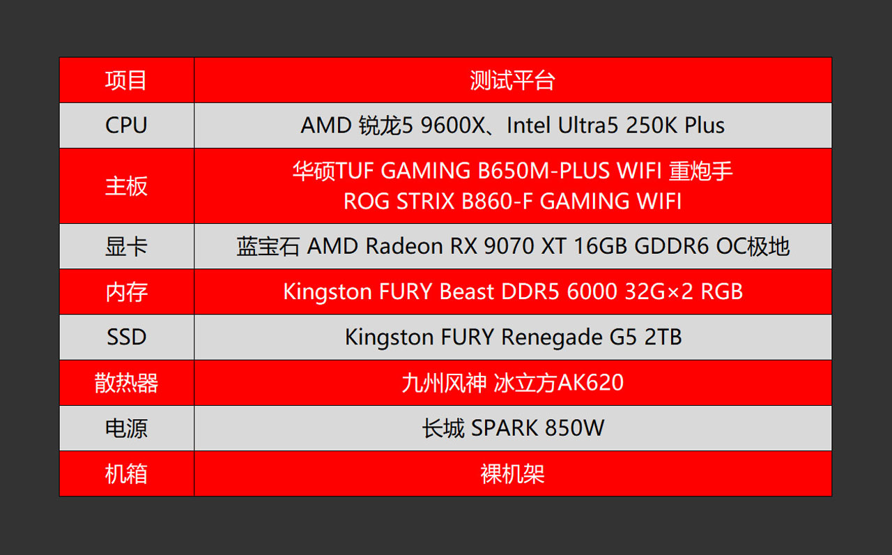 9600X_Intel Ultra5 250K Plus 游戏性能对比 AMD 锐龙5 9600X CPU评测