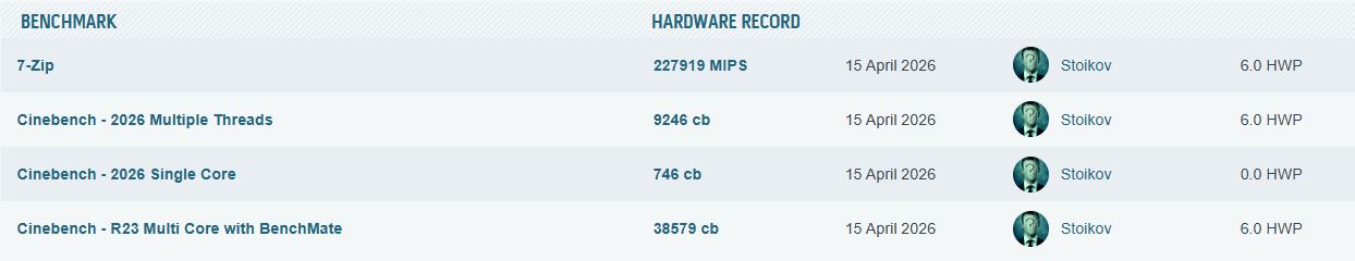 AMD 9950X3D2的HWBot跑分曝光，风冷散热下触及95°C温度墙