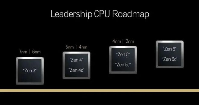 9700X_锐龙7 9700X 游戏性能对比 酷睿Ultra 7 270K PLUS Zen 5架构