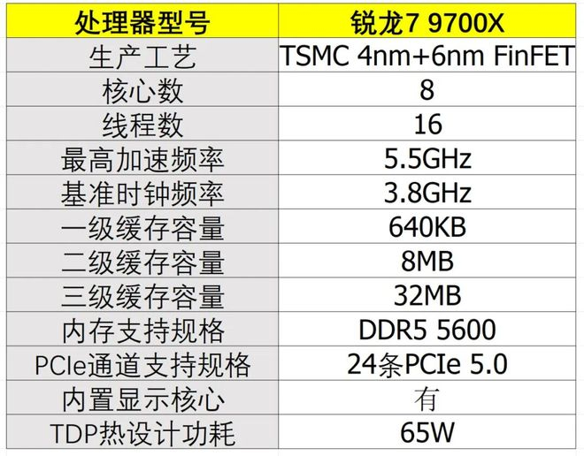 9700X_锐龙7 9700X 游戏性能对比 酷睿Ultra 7 270K PLUS Zen 5架构