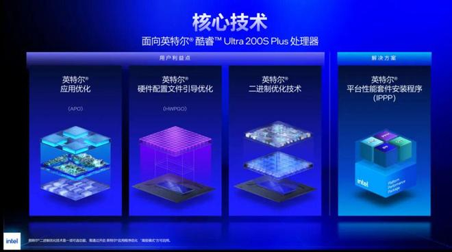 锐龙7 9700X 游戏性能对比 酷睿Ultra 7 270K PLUS Zen 5架构_9700X