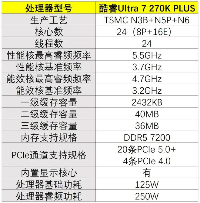 锐龙7 9700X 游戏性能对比 酷睿Ultra 7 270K PLUS Zen 5架构_9700X