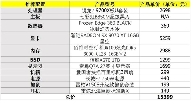 9700X_锐龙7 9700X 游戏性能对比 酷睿Ultra 7 270K PLUS Zen 5架构