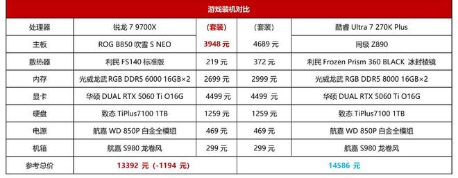 9600X_Intel酷睿Ultra 200S Plus 对比 锐龙7 9700X 锐龙5 9600X