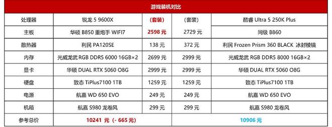9600X_Intel酷睿Ultra 200S Plus 对比 锐龙7 9700X 锐龙5 9600X