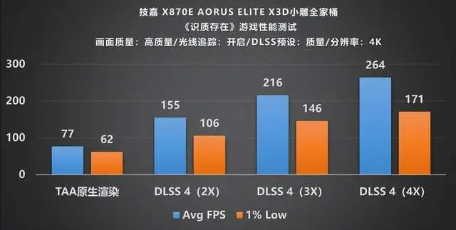 识质存在 路径追踪 DLSS4_9600X