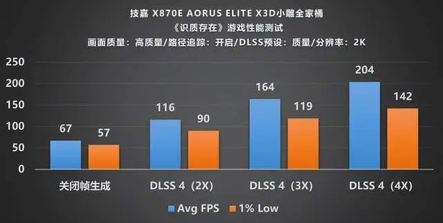 识质存在 路径追踪 DLSS4_9600X