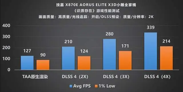 识质存在 路径追踪 DLSS4_9600X