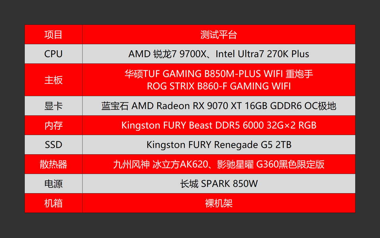锐龙7 9700X 性能评测 Ultra7 270K Plus_9700X_锐龙7 9700X Ultra7 270K Plus 对比测试
