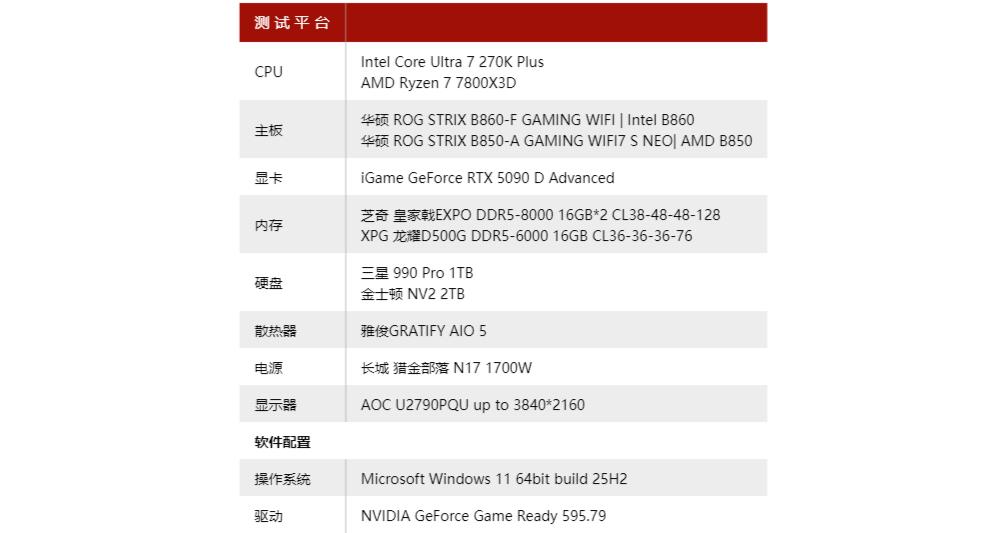 7800X3D_锐龙7 7800X3D电竞性能对比酷睿Ultra 270K Plus_3D V-Cache缓存优势网游测试