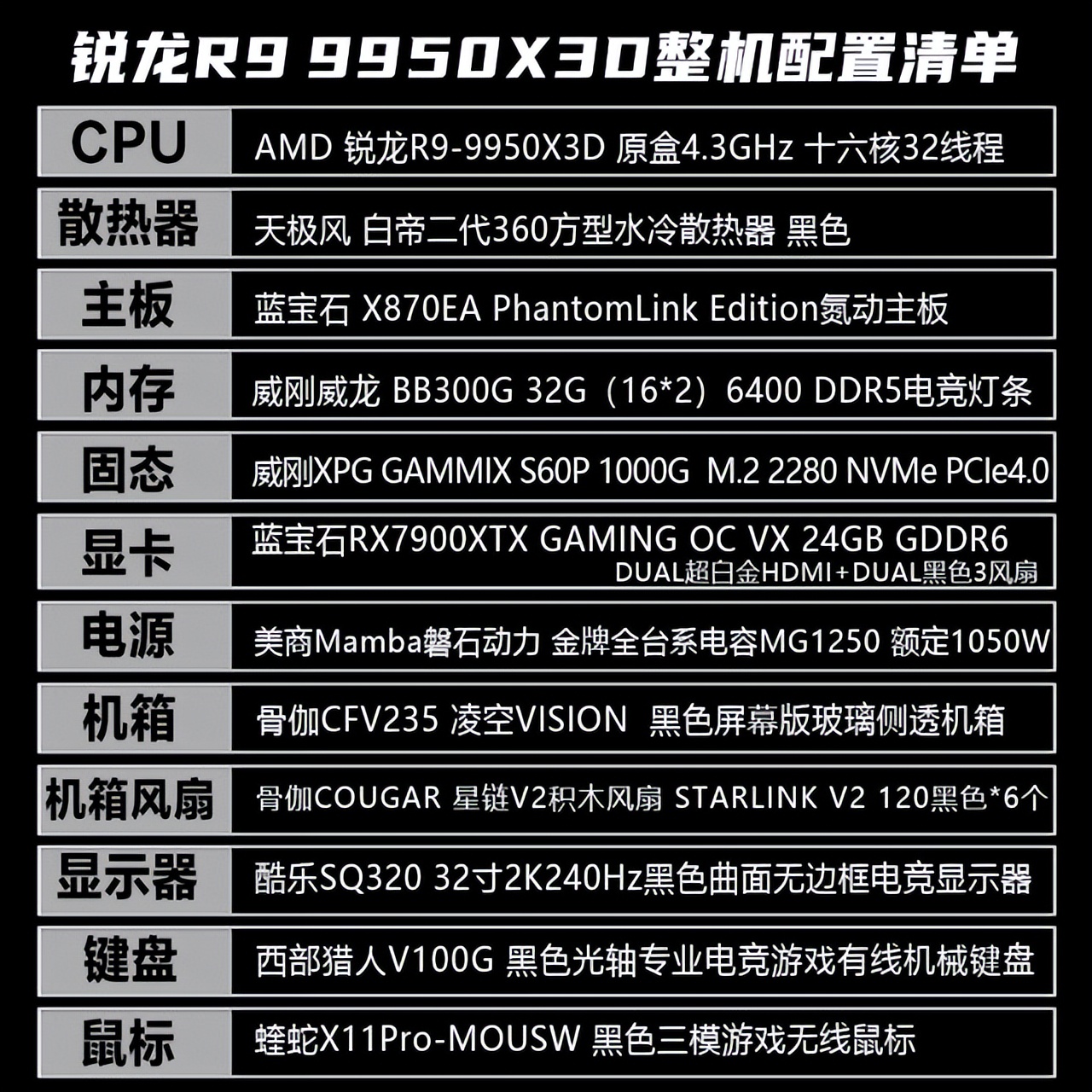 AMD锐龙R9-9950X3D旗舰配置 DIY装机评测 _ 蓝宝石RX7900XTX GAMING OC VX 24GB显卡性能分析 _9950X3D