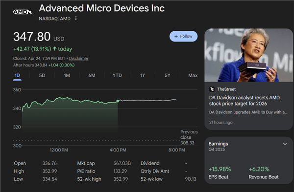 EPYC 处理器市场表现_CPU市值突破5000亿美元_AMD股价大涨