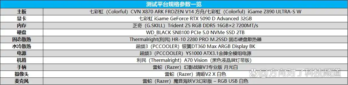 9700X_中端电竞装机 锐龙7 9700X 酷睿Ultra 7 270K Plus 游戏性能对比