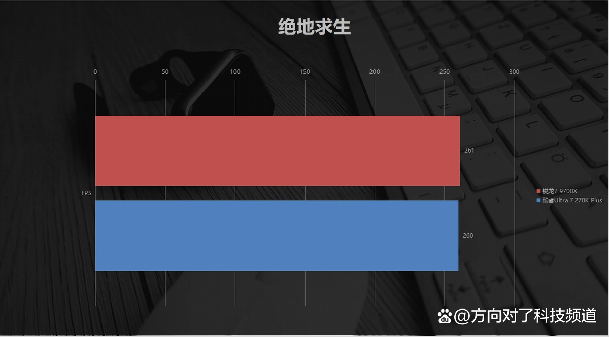 9700X_中端电竞装机 锐龙7 9700X 酷睿Ultra 7 270K Plus 游戏性能对比