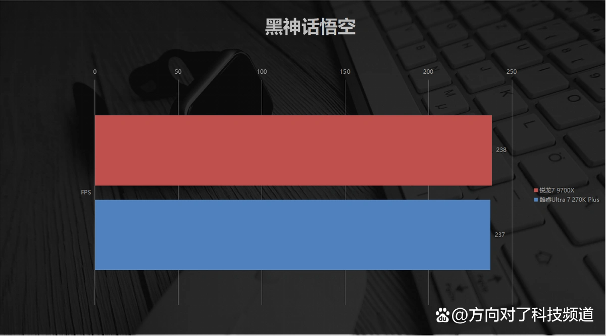 9700X_中端电竞装机 锐龙7 9700X 酷睿Ultra 7 270K Plus 游戏性能对比