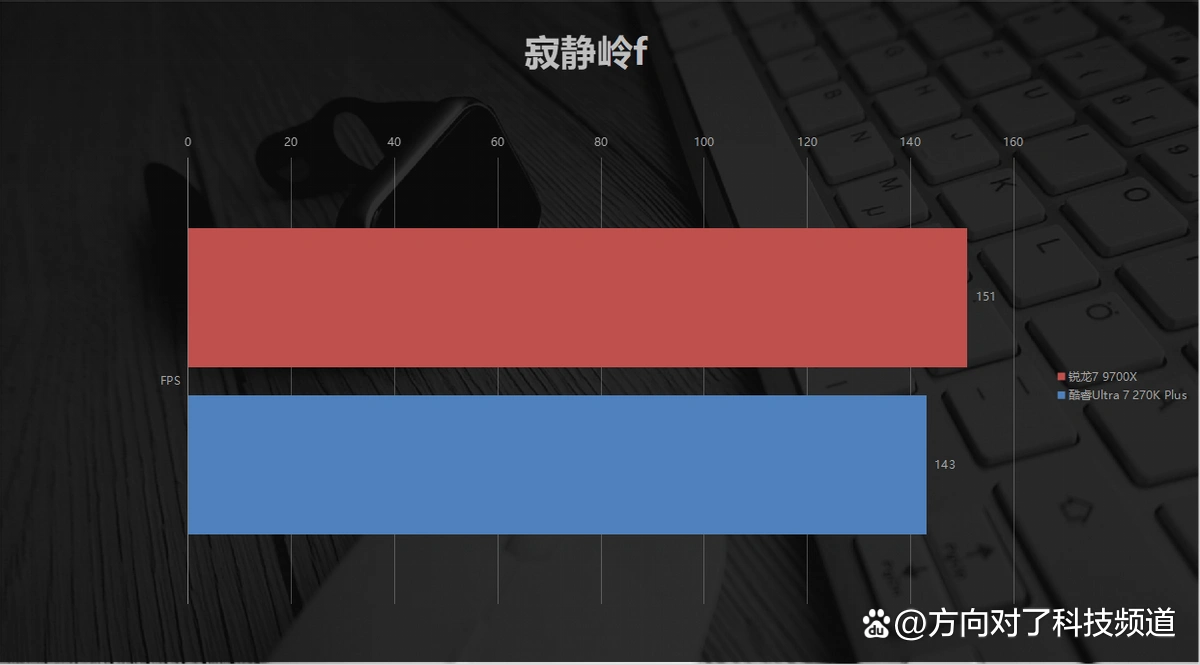 中端电竞装机 锐龙7 9700X 酷睿Ultra 7 270K Plus 游戏性能对比_9700X