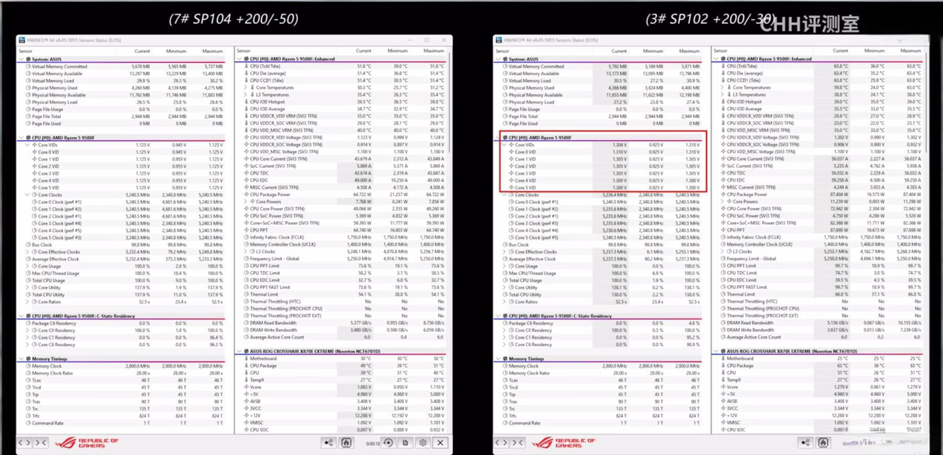9500F_AM5 CPU体质差异_Chiphell 9600X 9500F测试