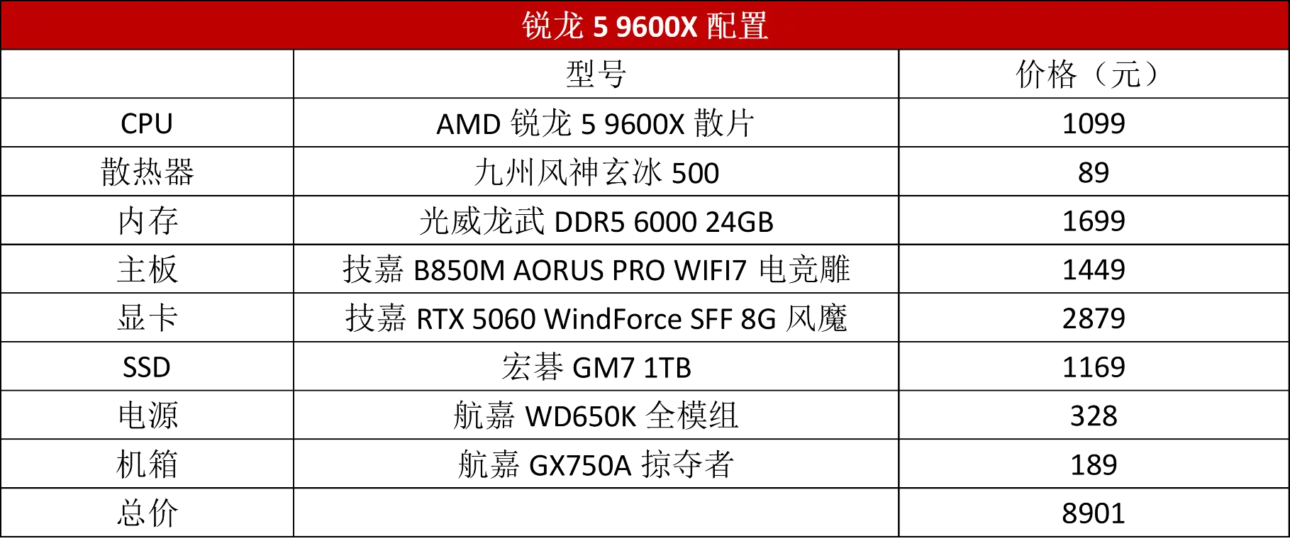 AMD锐龙5 9600X价格_锐龙7 9700X性价比_9700X