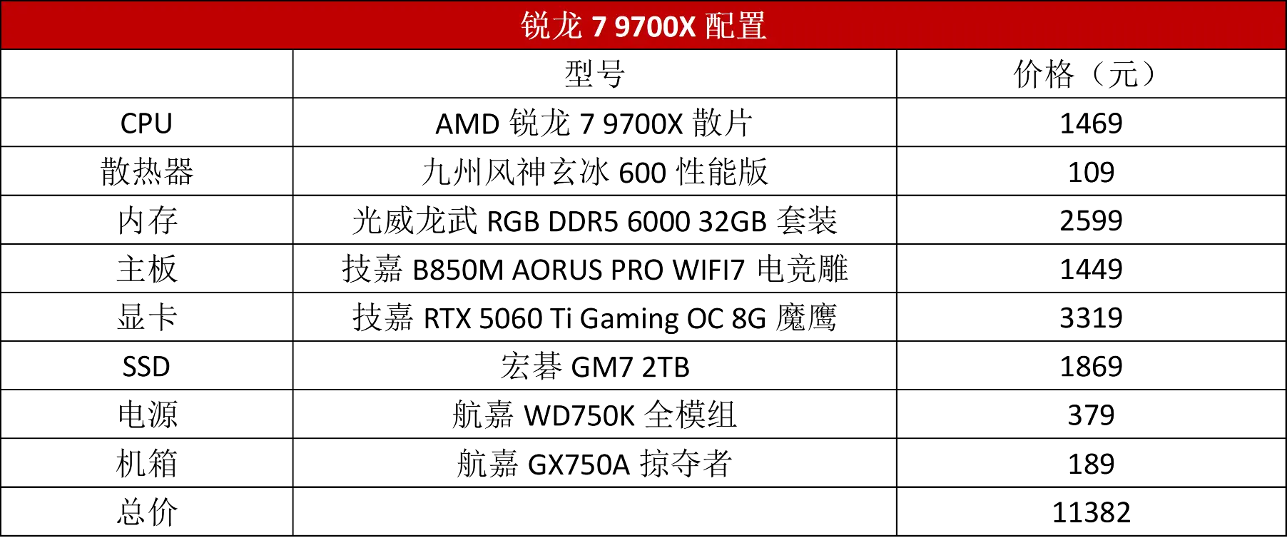 9700X_锐龙7 9700X性价比_AMD锐龙5 9600X价格