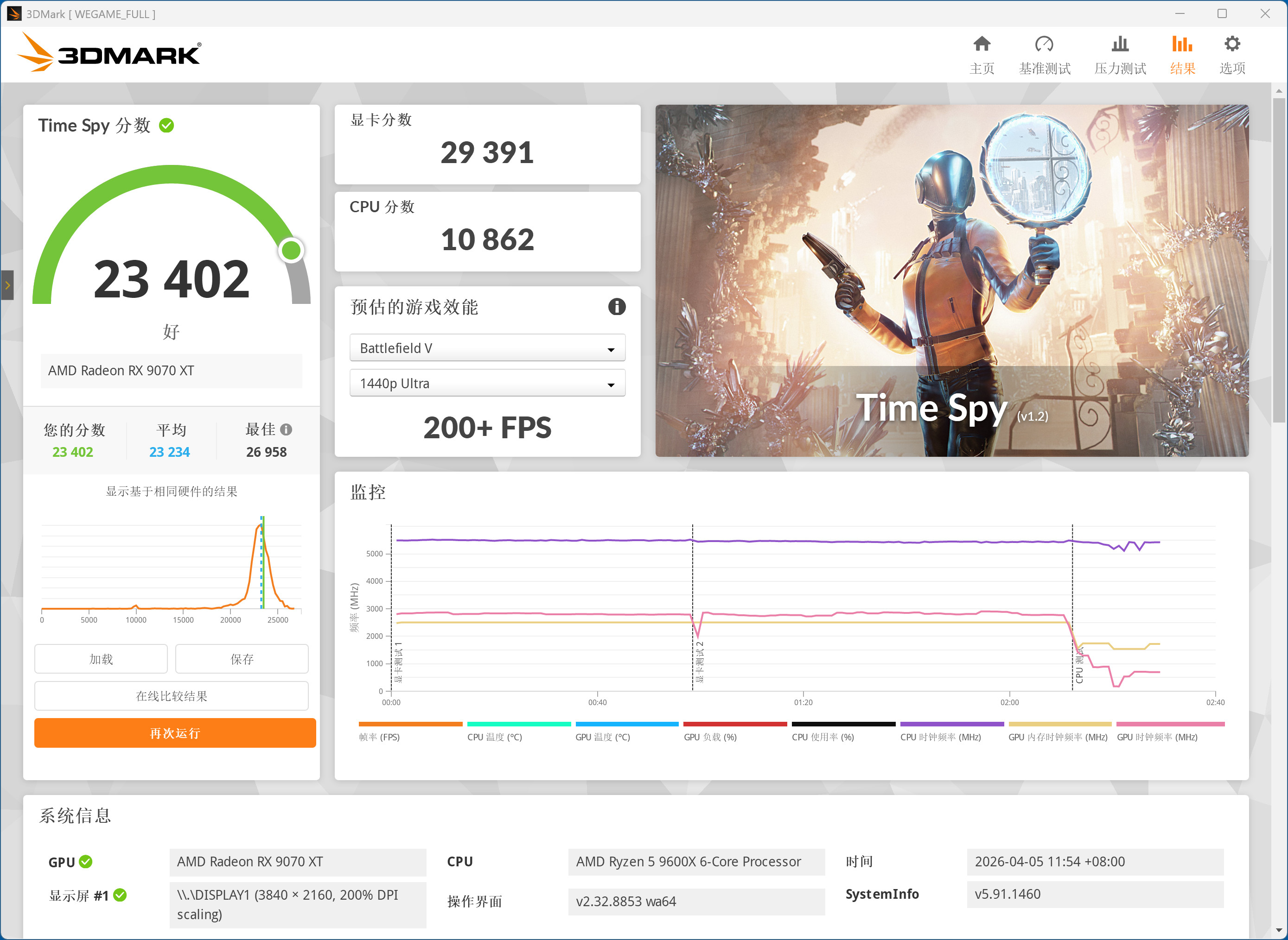 9600X_AMD Ryzen 5 9600X 对比 Intel Core Ultra 5 250K Plus 游戏 性能