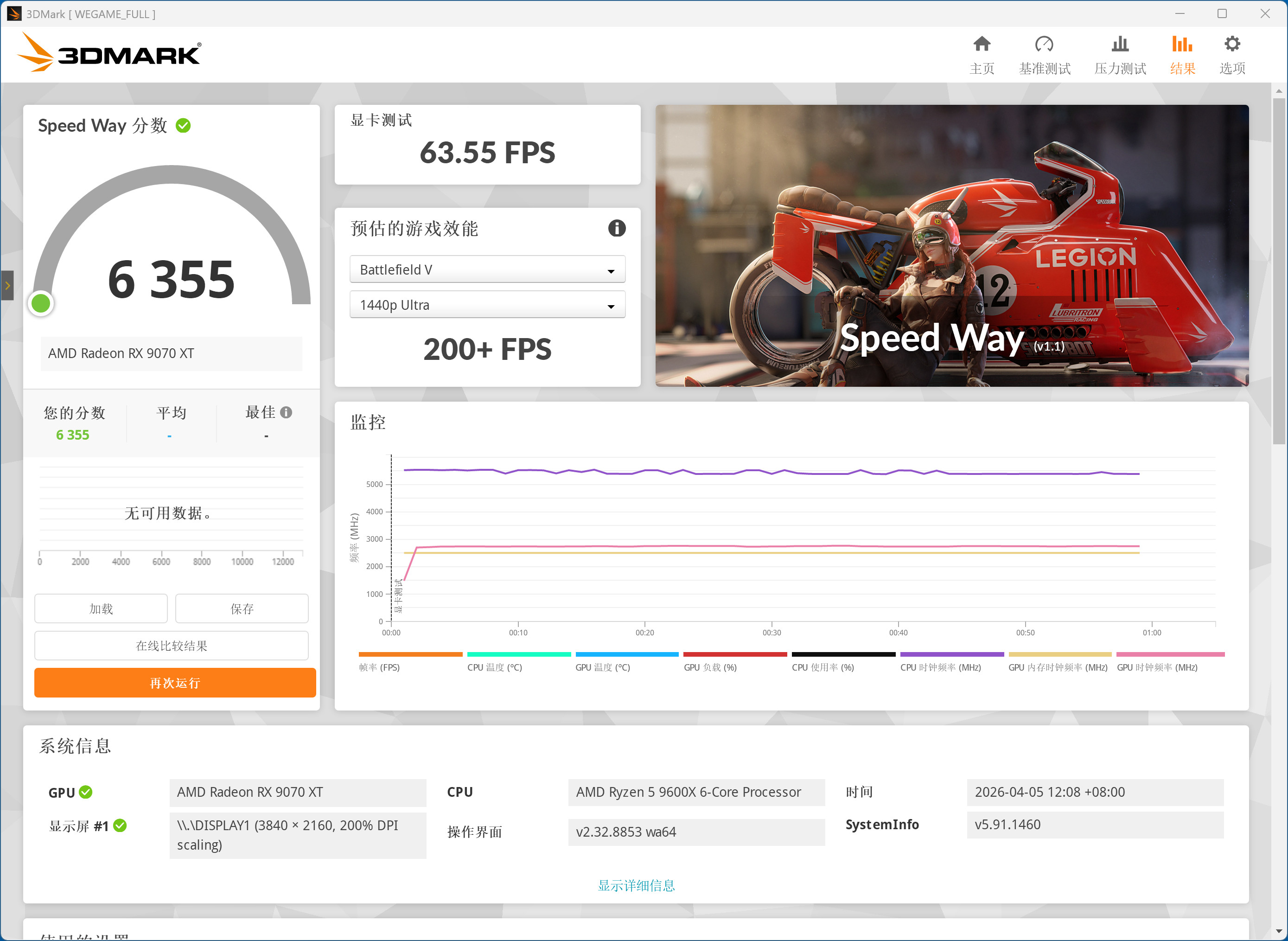 AMD Ryzen 5 9600X 对比 Intel Core Ultra 5 250K Plus 游戏 性能_9600X