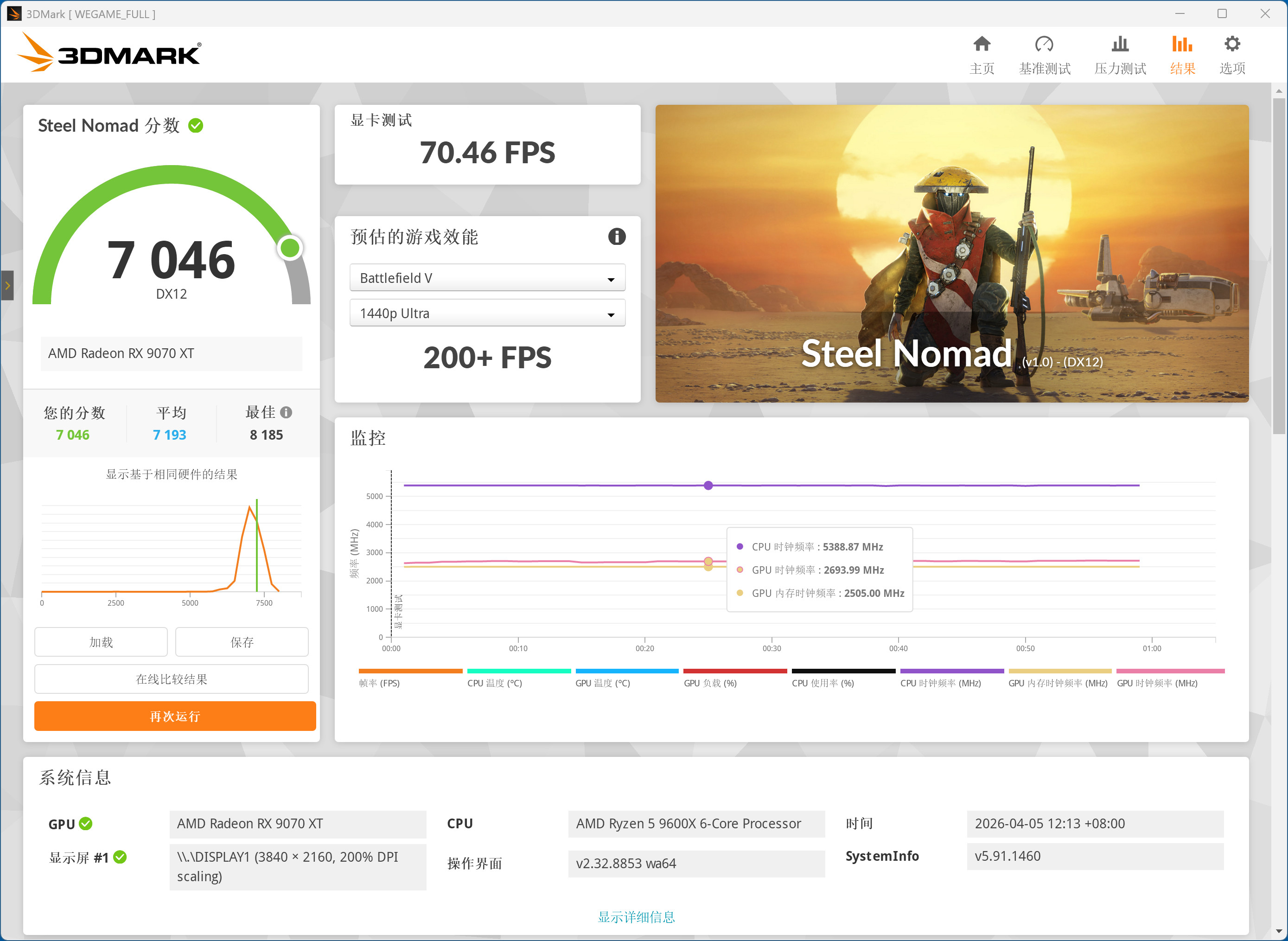 AMD Ryzen 5 9600X 对比 Intel Core Ultra 5 250K Plus 游戏 性能_9600X