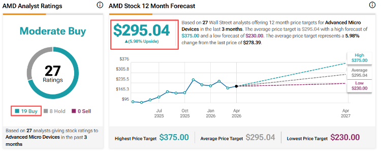 AMD 2026 Q1 财报 CPU 需求 AI 转化_AMD 市场份额增长