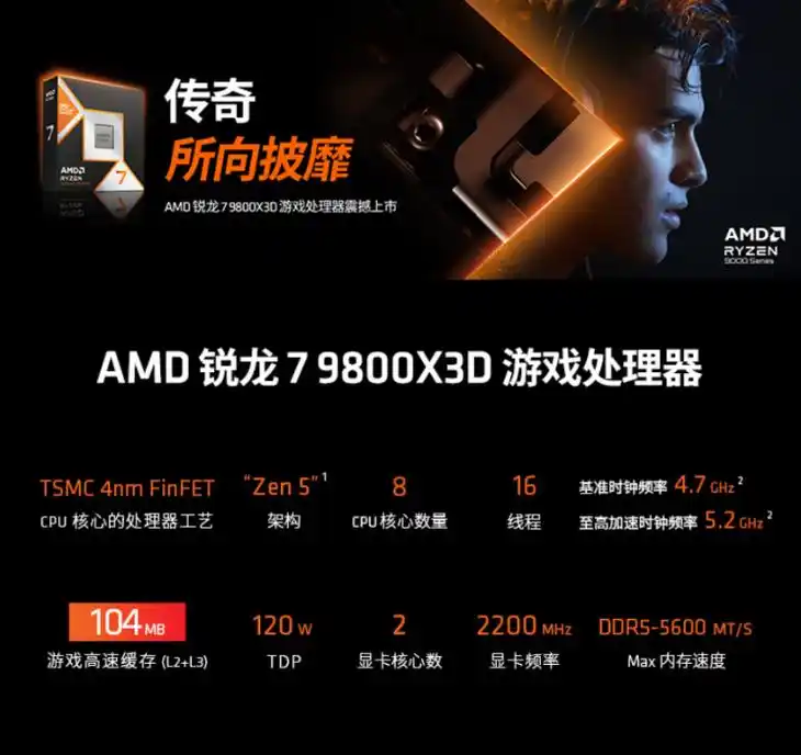 五一假期迫在眉睫！AMD 锐龙7 9800X3D为假期爽玩保驾护航