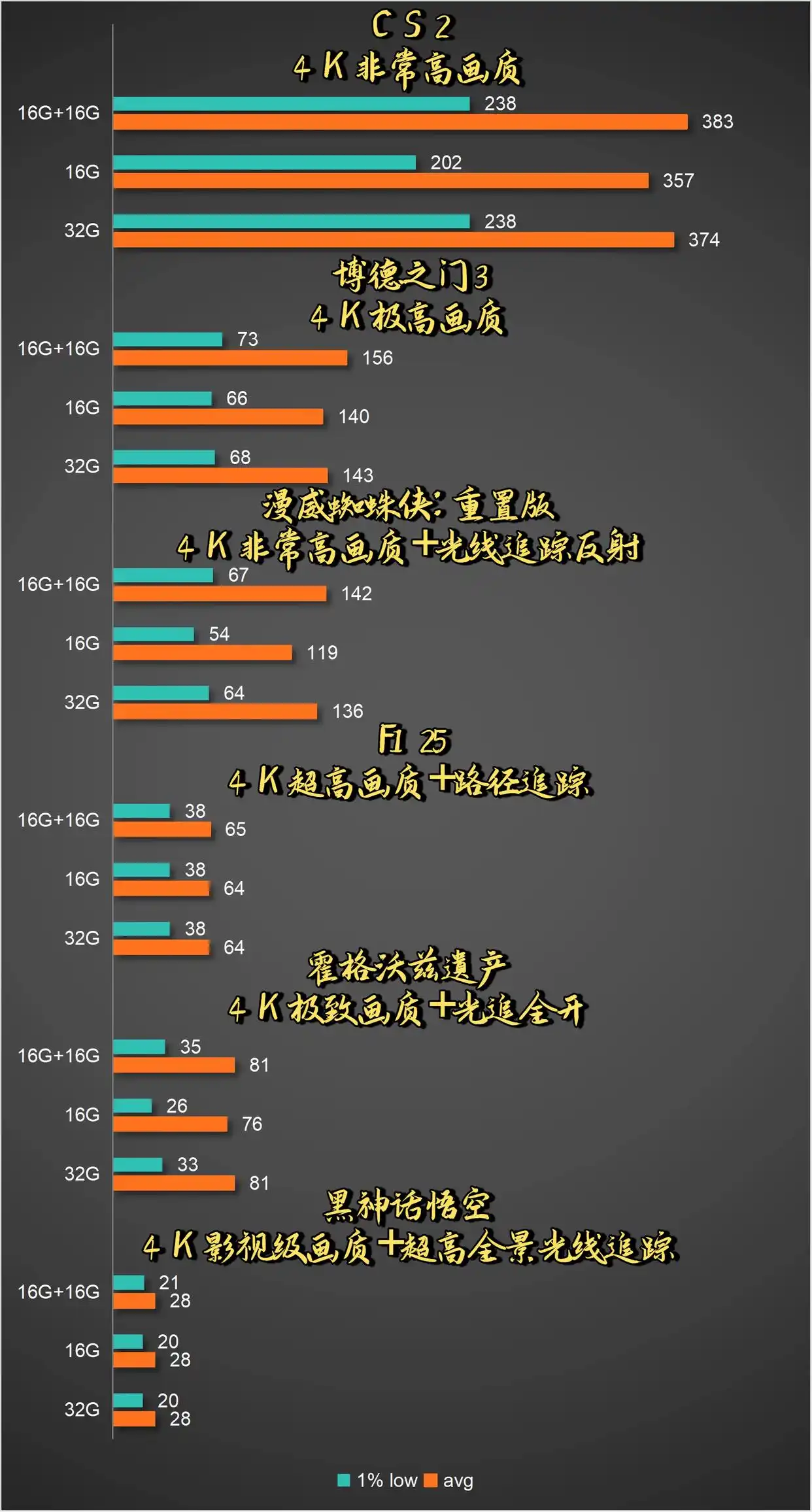 9950X3D_单通道内存性能损失_内存条价格对比