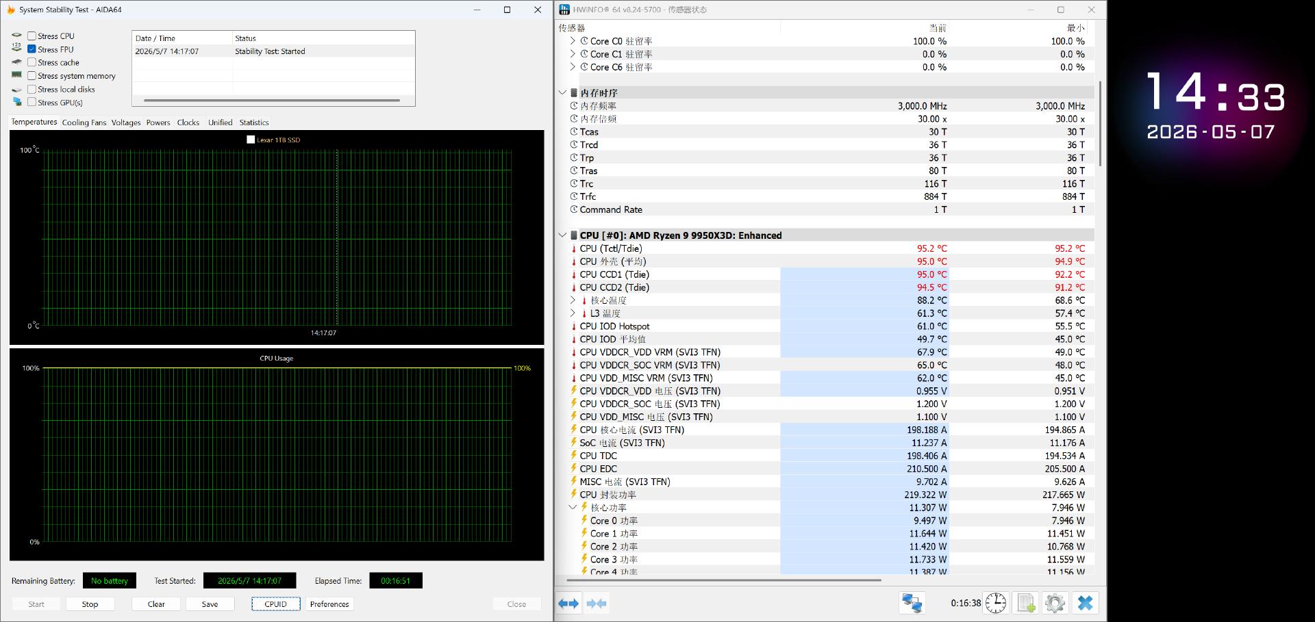 微星B850M EDGE TI MAX WIFI锐龙9 9950X3D B850M平台性能测试_9950X3D