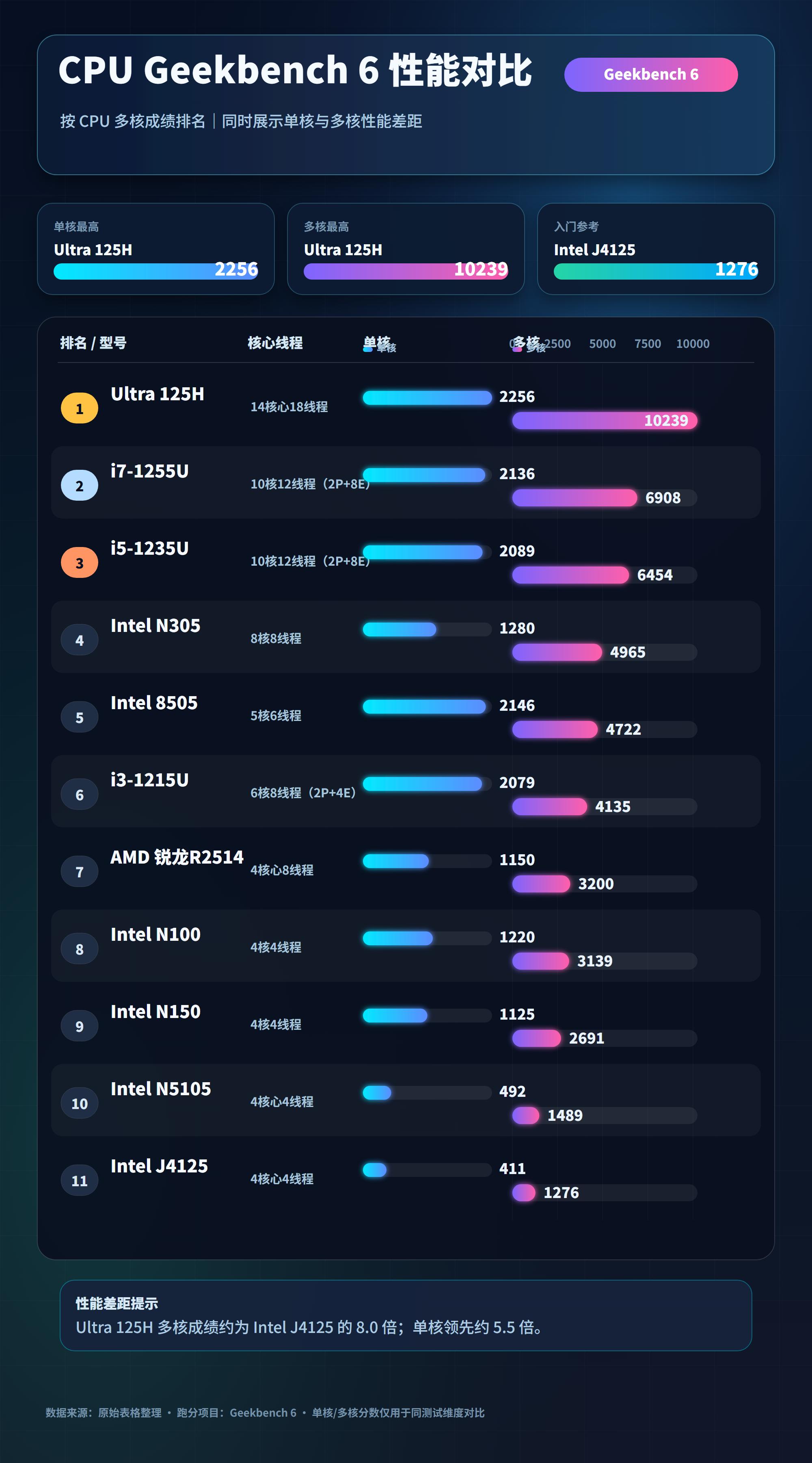 绿联DXP4800 GT性能评测_绿联DXP4800 GT参数配置_5700G