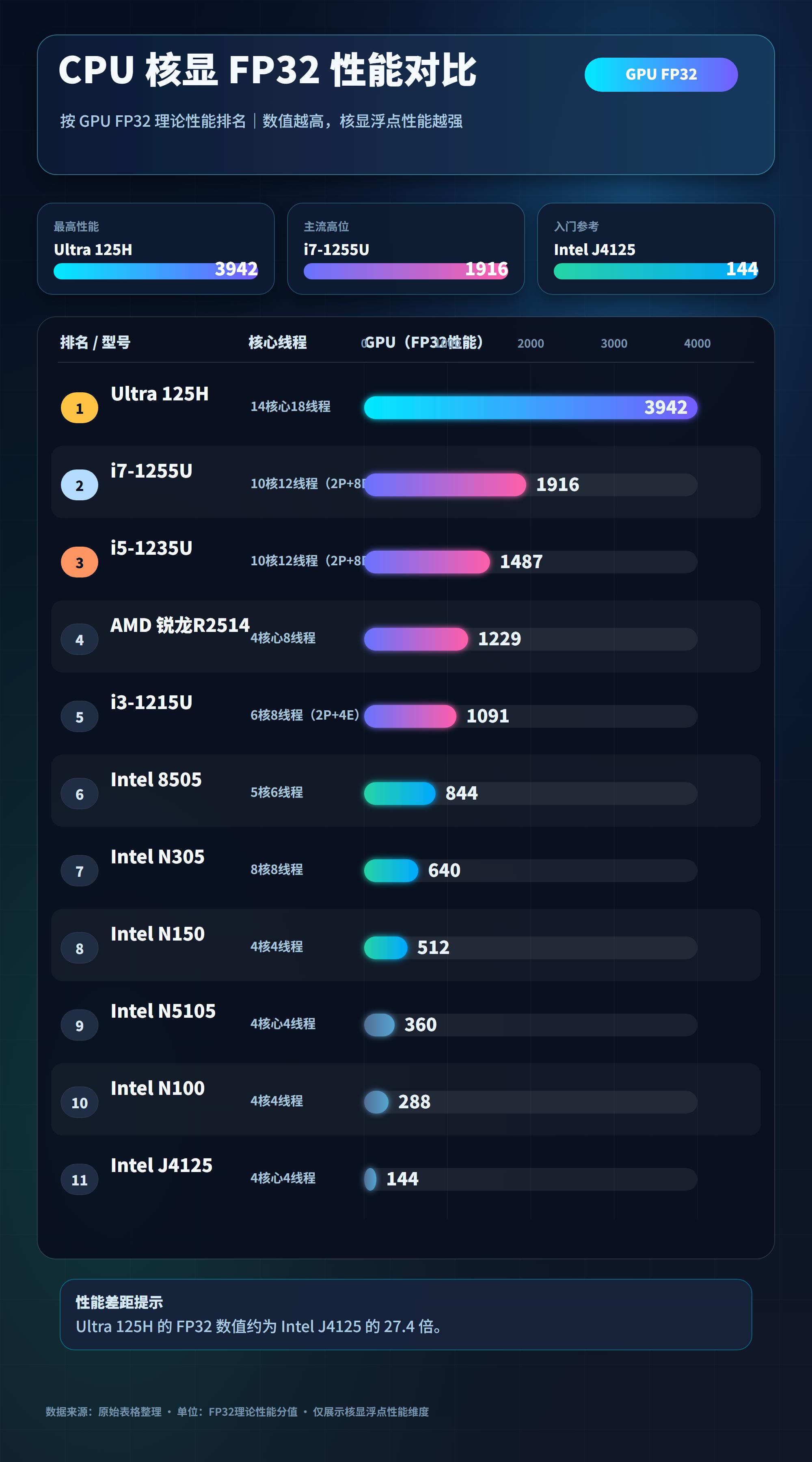 绿联DXP4800 GT参数配置_绿联DXP4800 GT性能评测_5700G