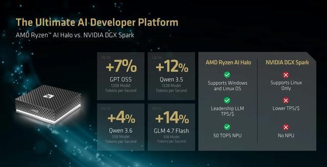 AMD Ryzen AI Halo_本地AI平台搭建解决方案_Ryzen AI 本地推理