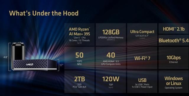 本地AI平台搭建解决方案_Ryzen AI 本地推理_AMD Ryzen AI Halo
